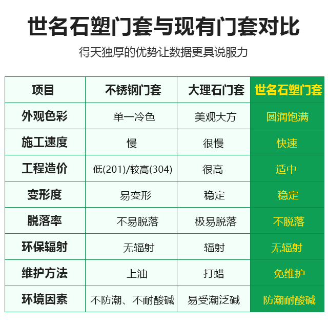 世名建材